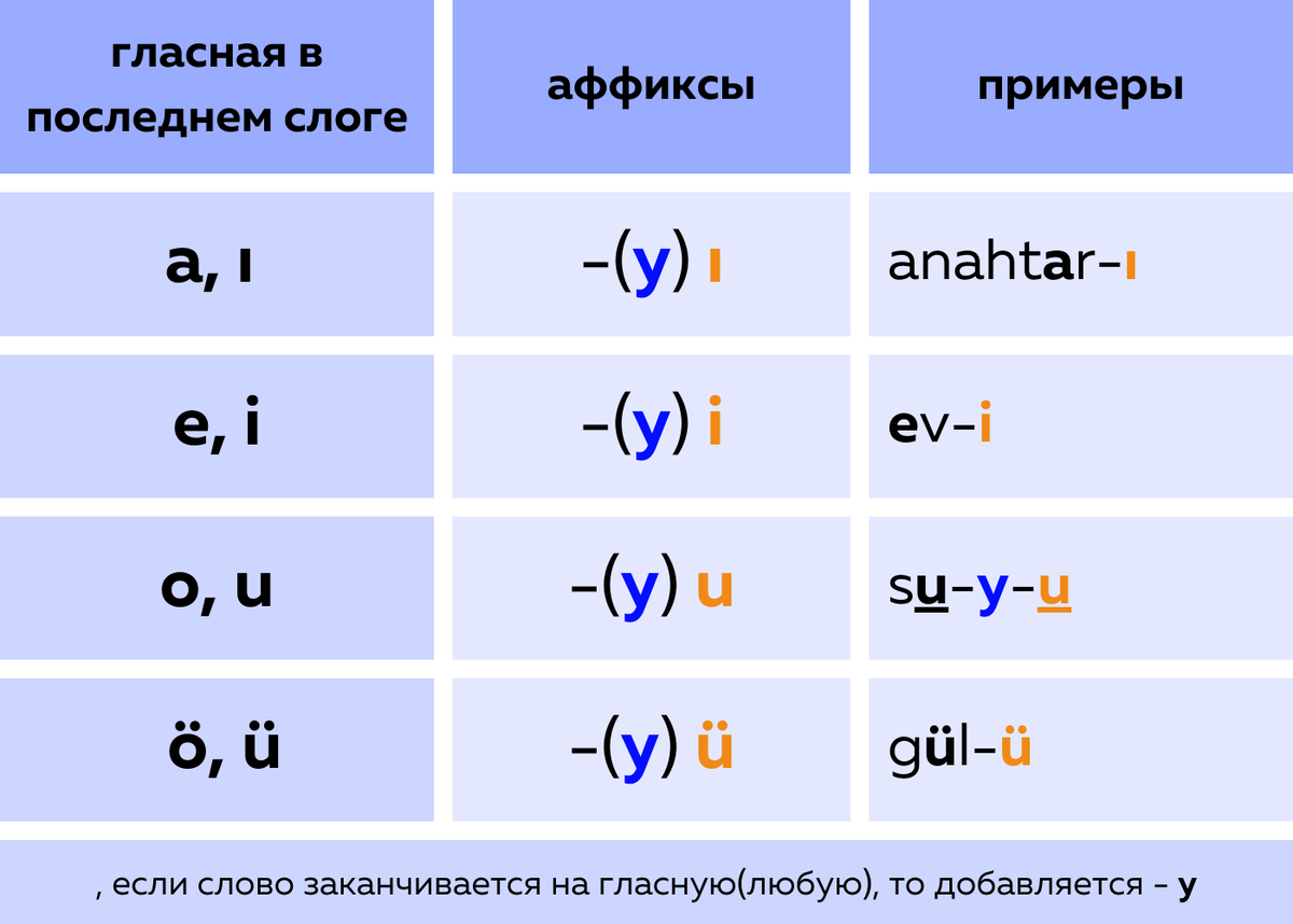 Не дойдет до сердца фраза на турецком 