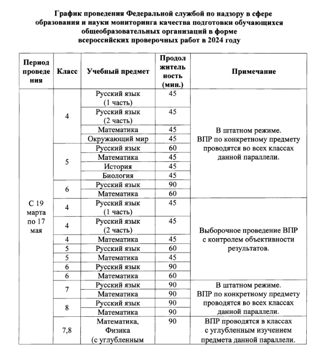 Впр 6 класс диаграммы