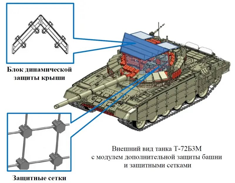 Техника защиты это