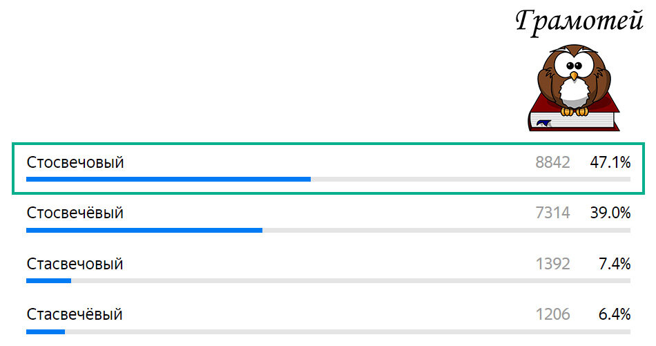 Пишите правильно: Стосвечовый. Фото автора