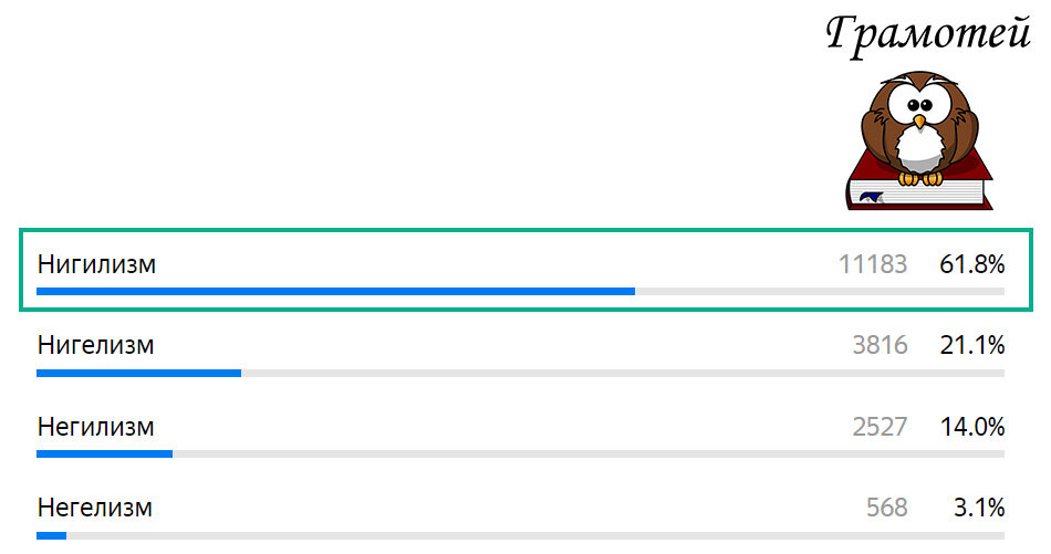 Пишите правильно: Нигилизм. Фото автора