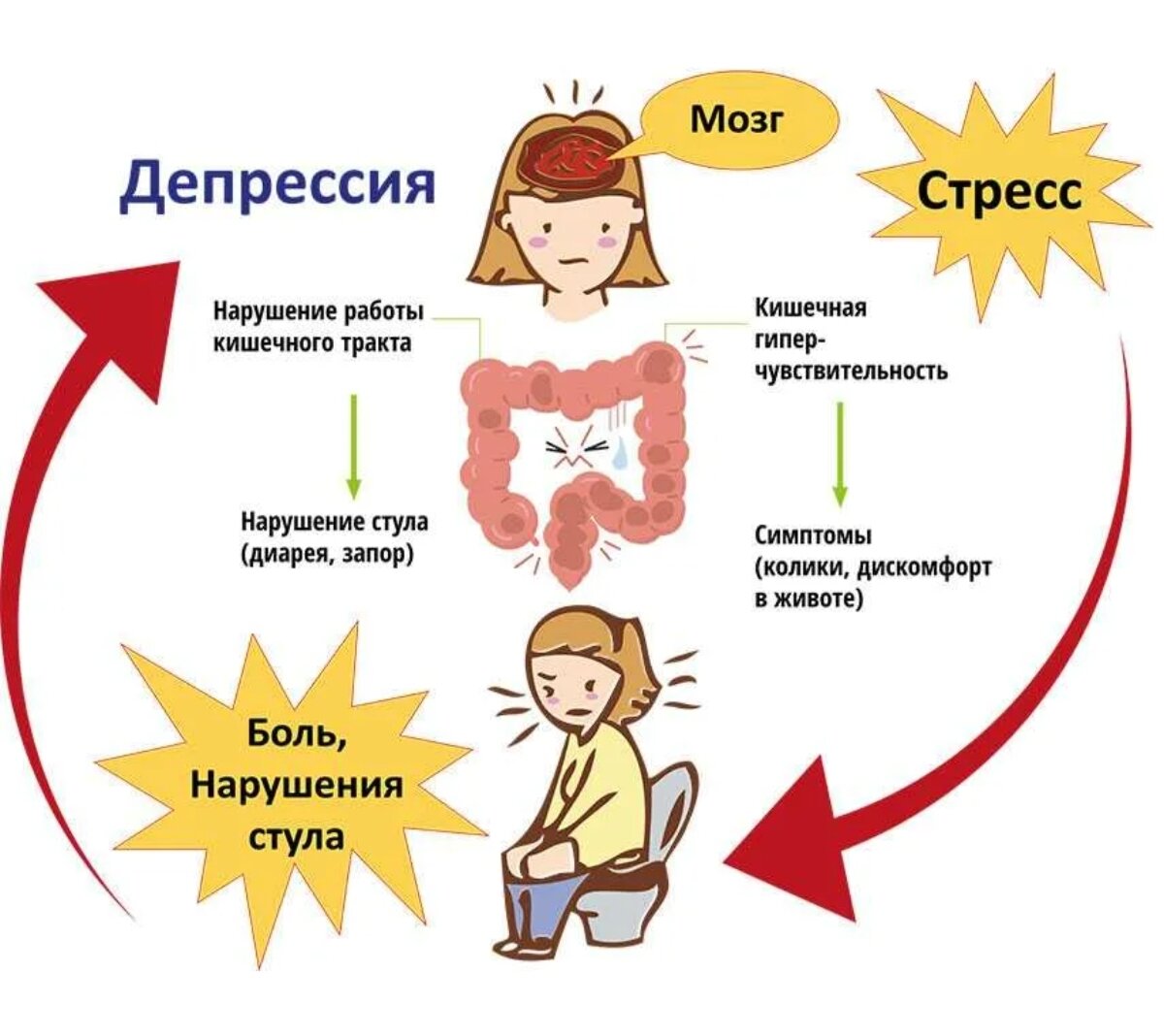 Миф о том, что у детей не бывает депрессии | Сайт психологов b17.ru | Дзен