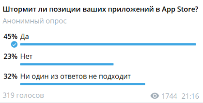 Как эффективно продвигать приложения, учитывая последние изменения в алгоритмах App Store