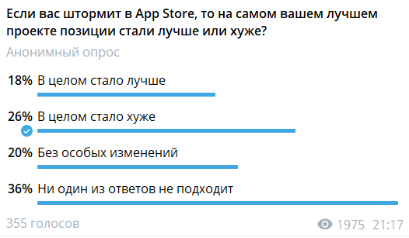 Как эффективно продвигать приложения, учитывая последние изменения в алгоритмах App Store