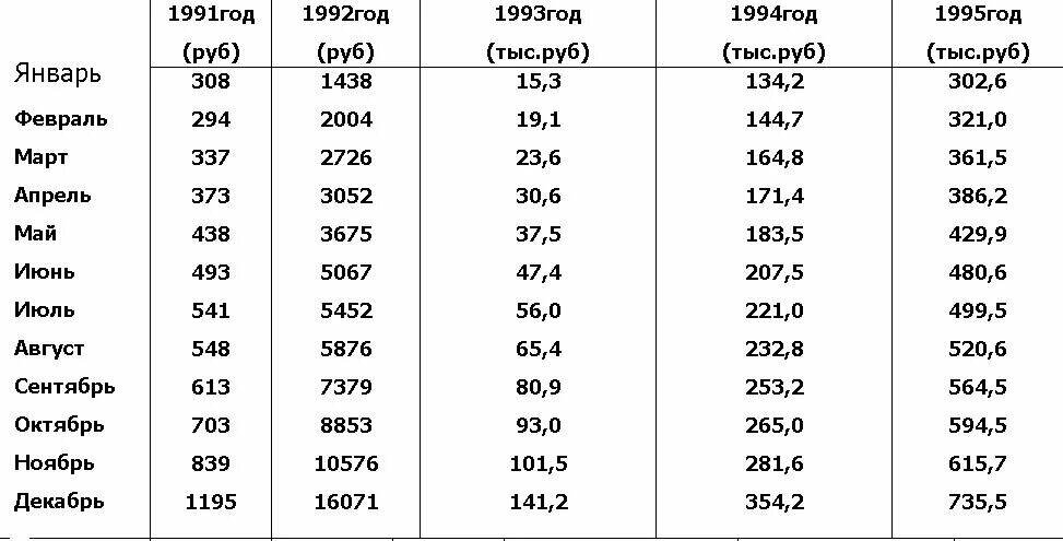 Сколько лет если родился в 2003. Декабрь 1997 сколько лет. Декабрь 1997 сколько лет. Сколько стоить монет 2 рубл 1998 год. Какой месяц какое число.