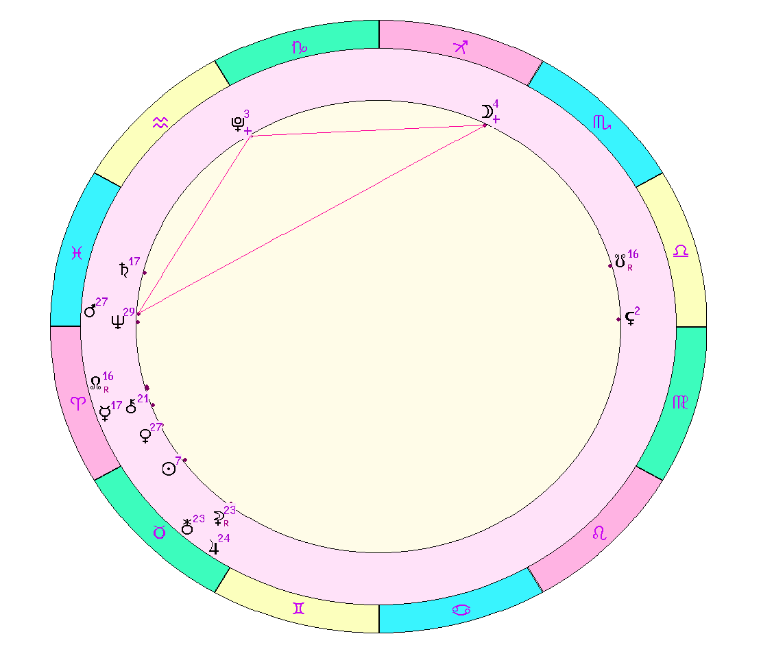 картинка на 26.04.2024 12:00 по Московскому времени сделана при помощи астропрограммы Стелла