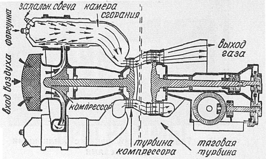 Схема гтд 110