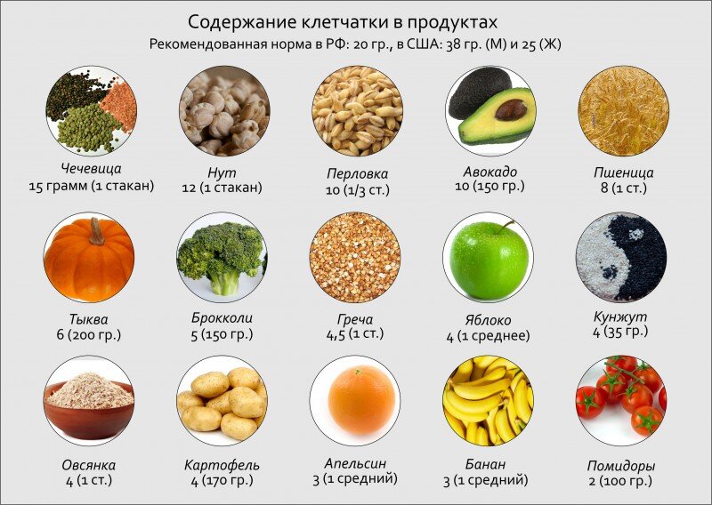 Источник иллюстрации - ketokotleta.ru