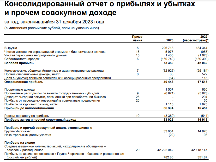 Отчет о финансовых результатах. Ebitda и ebit в отчетности мсфо. Отчет по кварталам. Отчет о финансовом положении. Отчет о финансовых результатах лукойл.