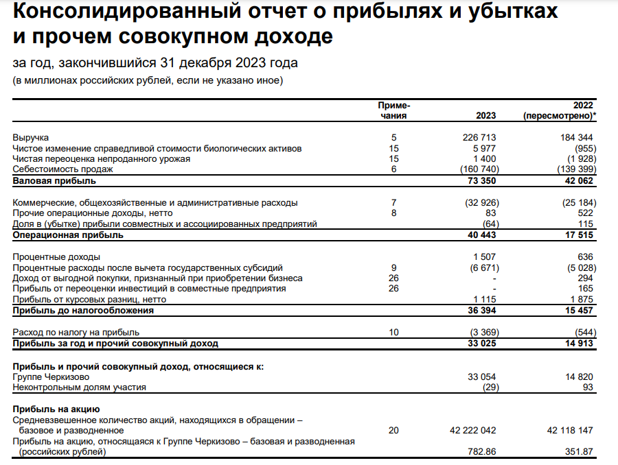 Мсфо 15 выручка по договорам с покупателями. Промежуточная финансовая отчетность МСФО. EBITDA И Ebit в отчетности МСФО. Выручка от реализации сократилась.