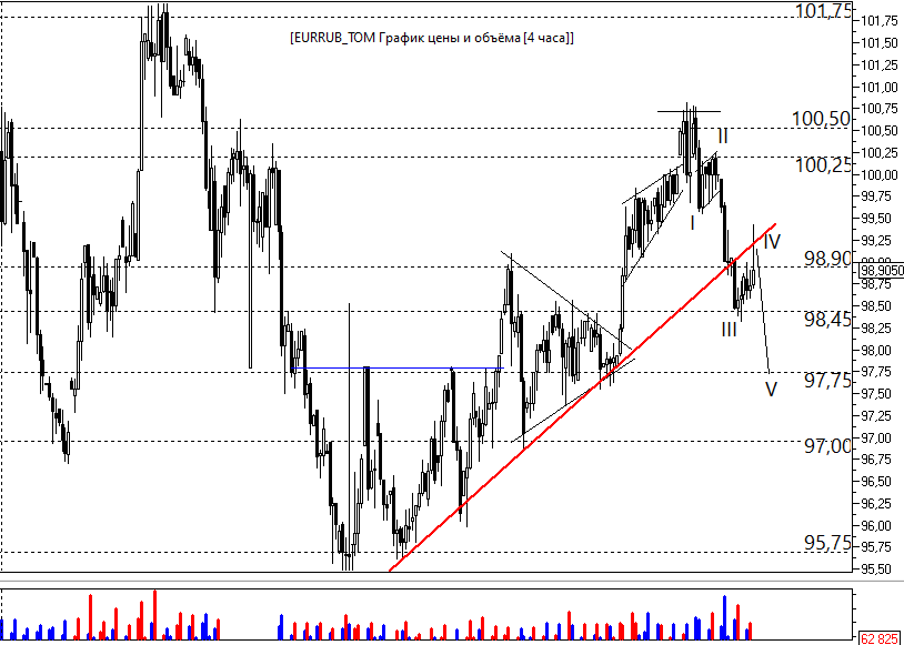 6 долларов в рублях на сегодня. 6 долларов в рублях на сегодня. перевести в рубли. 580 долларов в рублях. курсы валют 2021.