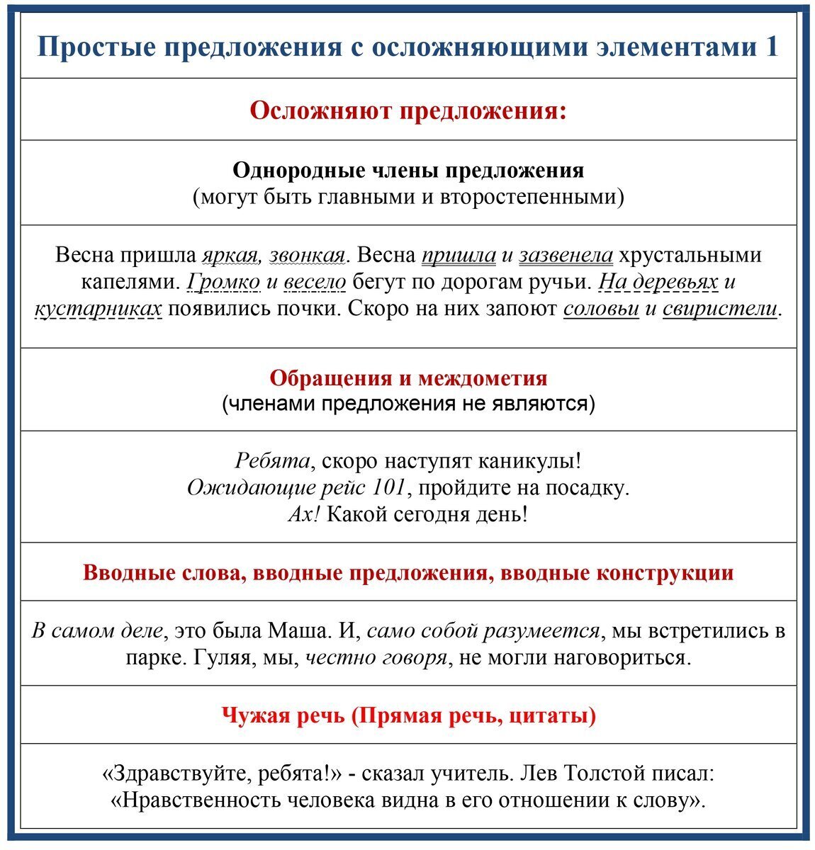 Элемент предложение 1. Основные элементы рынка. Рыночный механизм. Типы односоставных предложений 8 класс. Нарушение в построении причастного оборота.