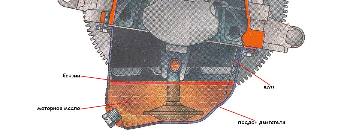 Бензин в картере двигателя