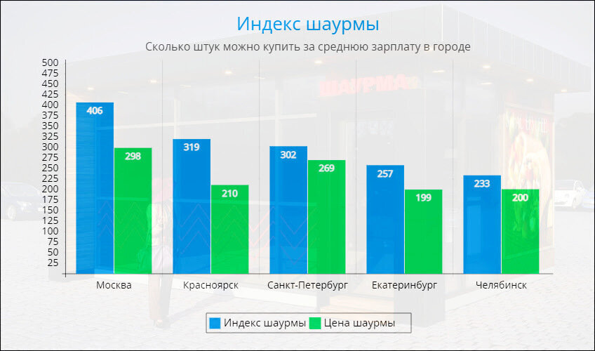 во сколько открывается щелковская. во сколько открывается щелковская. во сколько открывается щелковская. во сколько открывается щелковская. розничная сеть магазинов да.