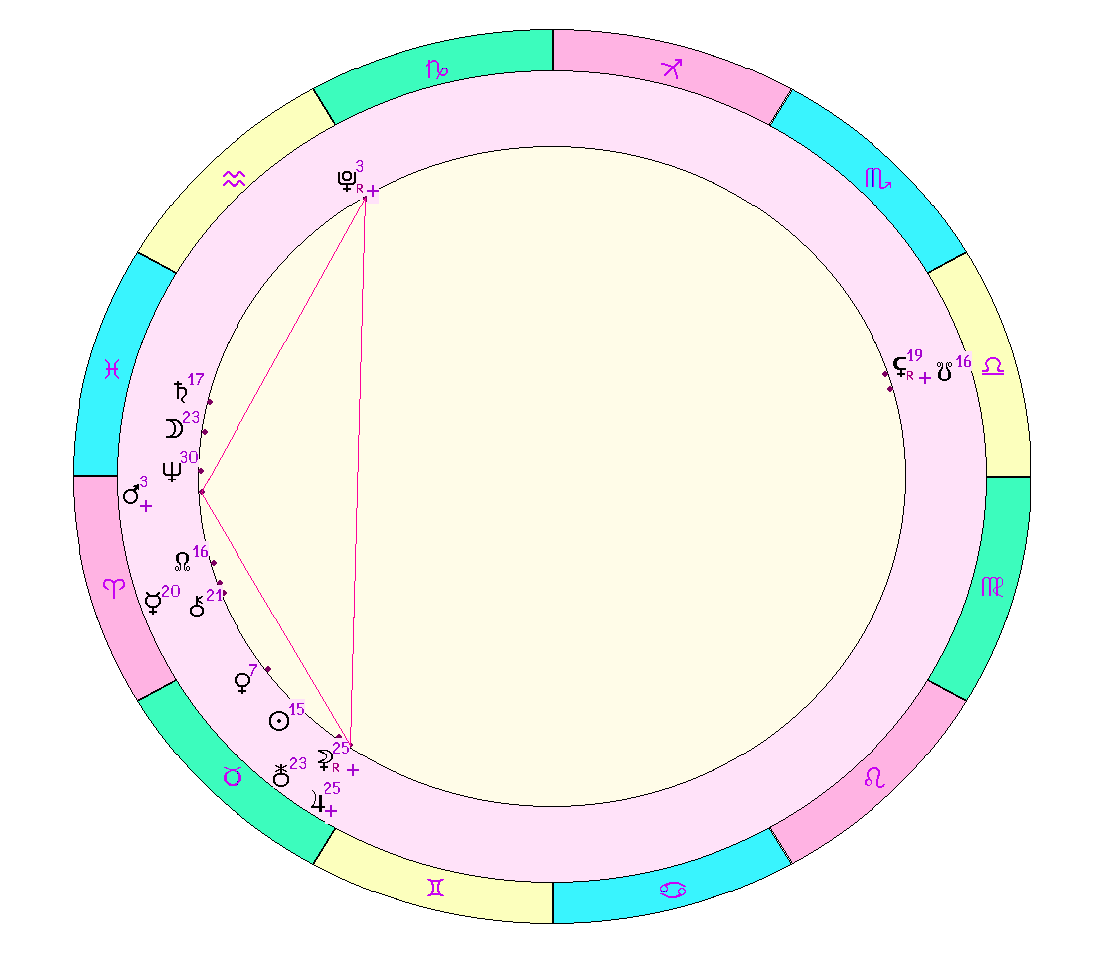 картинка на 04.05.2024 12:00 по Московскому времени сделана при помощи астропрограммы Стелла. Окончание действия фигуры.