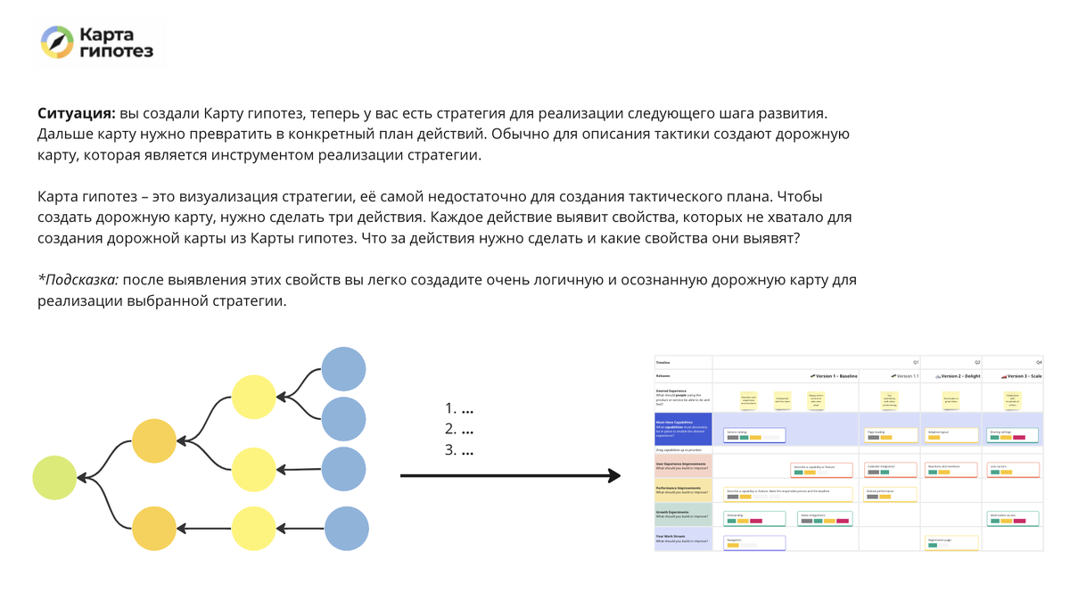 Видеоурок. Как из Карты гипотез создать дорожную карту проекта | Дзен-мысли  Александра Бындю | Дзен