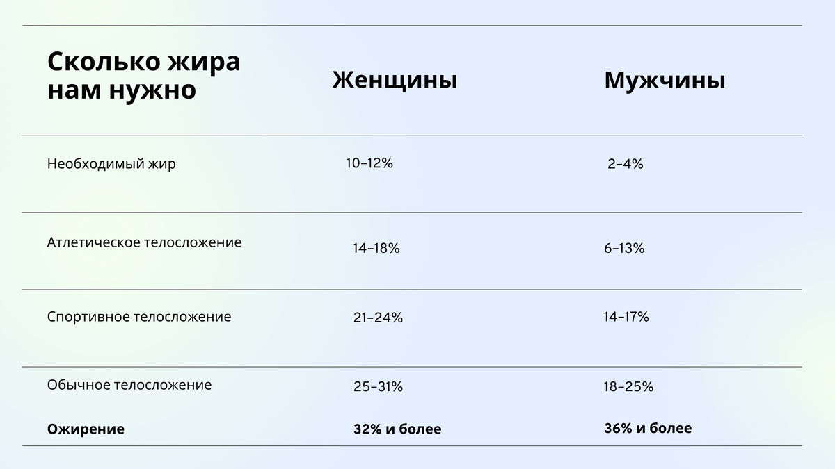 Процент жира в организме можно узнать, не выходя из дома. Есть три простых  способа - рассказываю | Ужин отдай подруге | Дзен