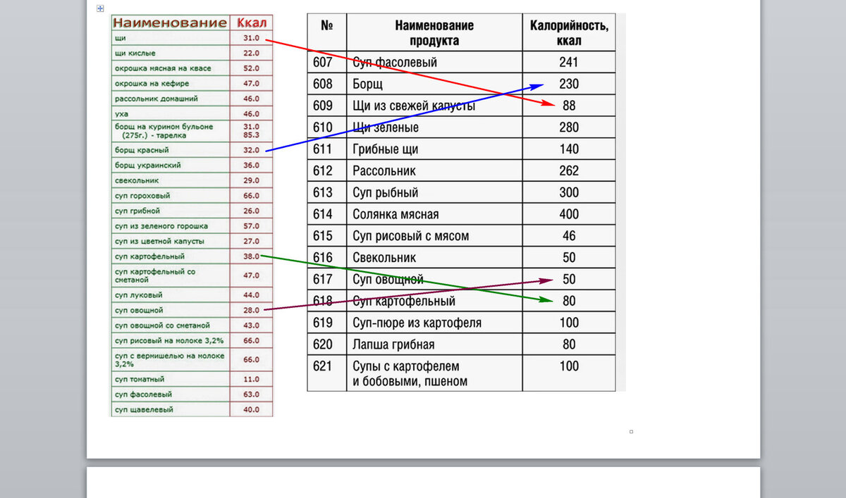Разница в табличной калорийности порой почти 10-кратная! Вот к чему был тот самый совет юристов в эпиграфе к этой статье))