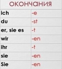 окончания