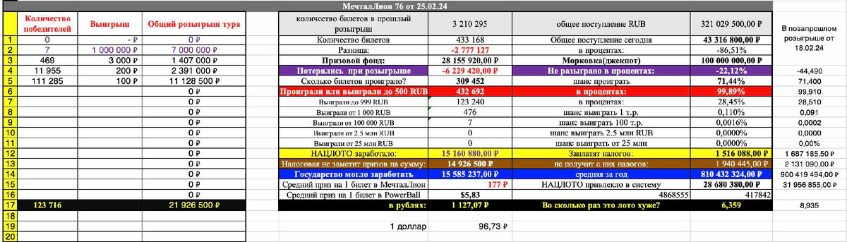 МечталЛион 76 тираж от 03.03.2024