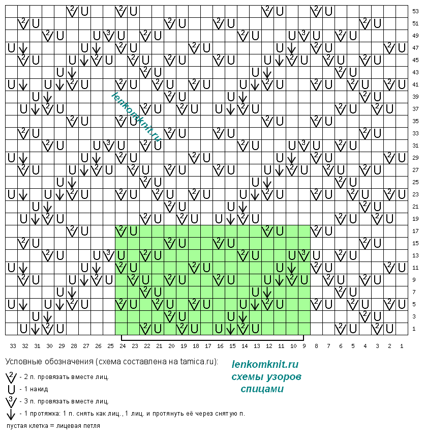 Схема для вязания спицами онлайн