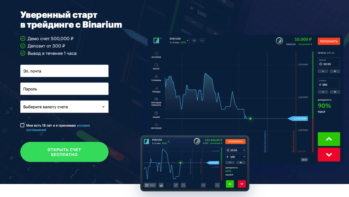 Как попасть в торговую комнату бинариум