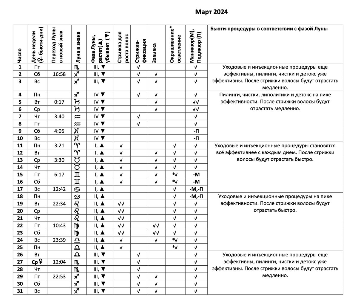 Лунный календарь стрижек на март 2024 года — создай свой весенний образ