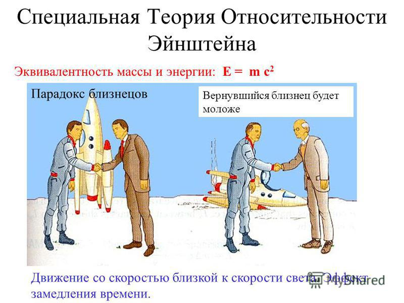 Теория относительности. Специальная теория относительности. Специальная теория относительности Эйнштейна. Относительность и замедление времени.