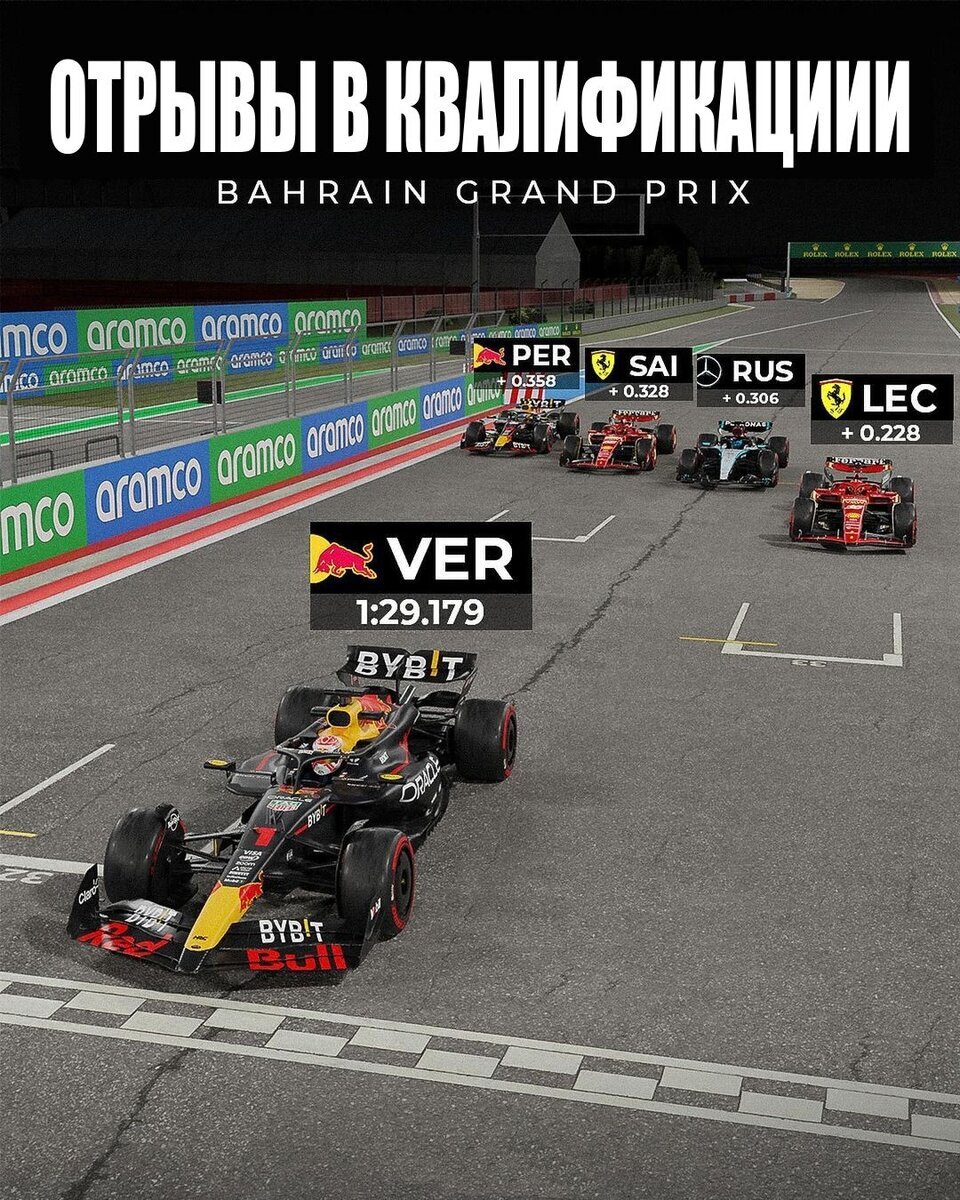 гран при бахрейна 2023. формула 1 2022 календарь гонок расписание. календарь ф1 2014. F1 2021 календарь. F1 2021 результаты.