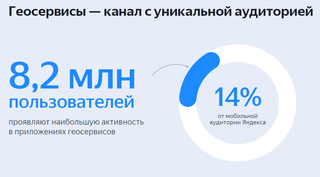 аудитория геосервисов Яндекса
