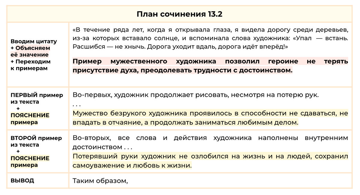 Даты, темы и условия сочинения для допуска к ЕГЭ в 11 классе Поступи Онлайн Дзен