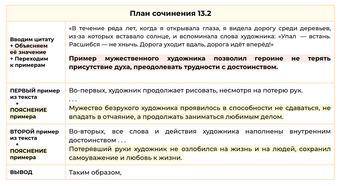 Сочинение 11 класс допуск к егэ 2025