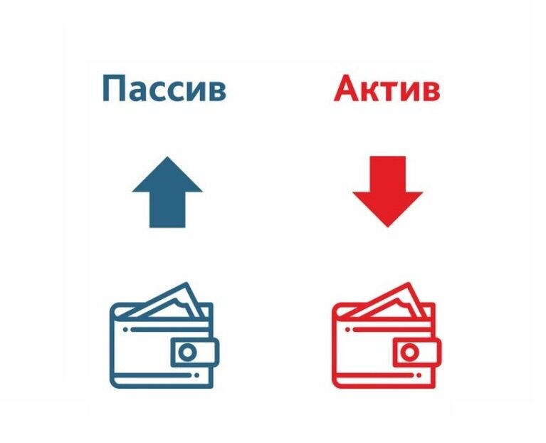 Пассив москве номер телефон. Личные Активы и пассивы. Активы и пассивы семьи. Активы и пассивы семейного бюджета. Активы и пассивы личные финансы.