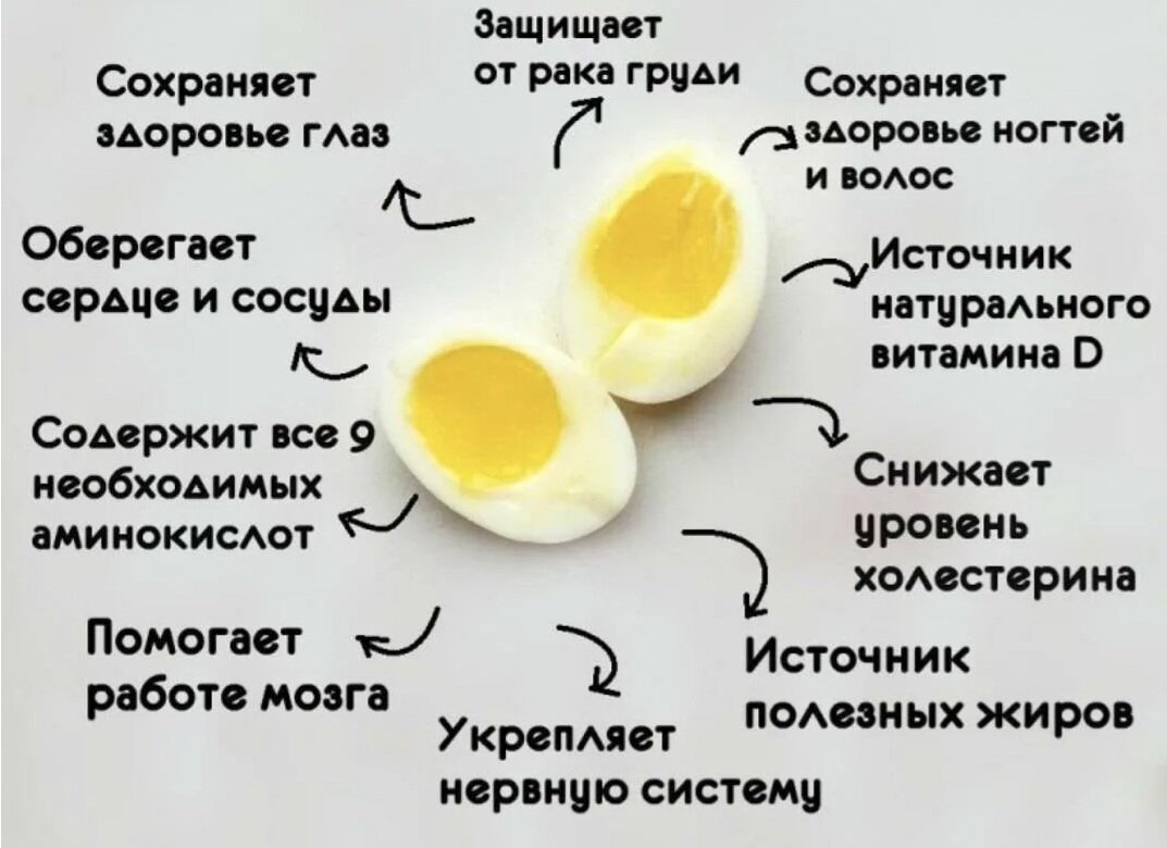 Можно ли вареные яйца на ночь оставить на столе