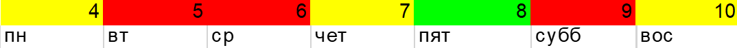 Календарь перемен предназначен для планирования деловой, творческой и физической активности человека с целью минимизации ущерба своему здоровью и максимизации прибылей. На зеленом поле календаря удаются преимущественно деловые начинания, на красном – решение творческих задач. «Желтые» дни - отличаются неустойчивым переходным характером.