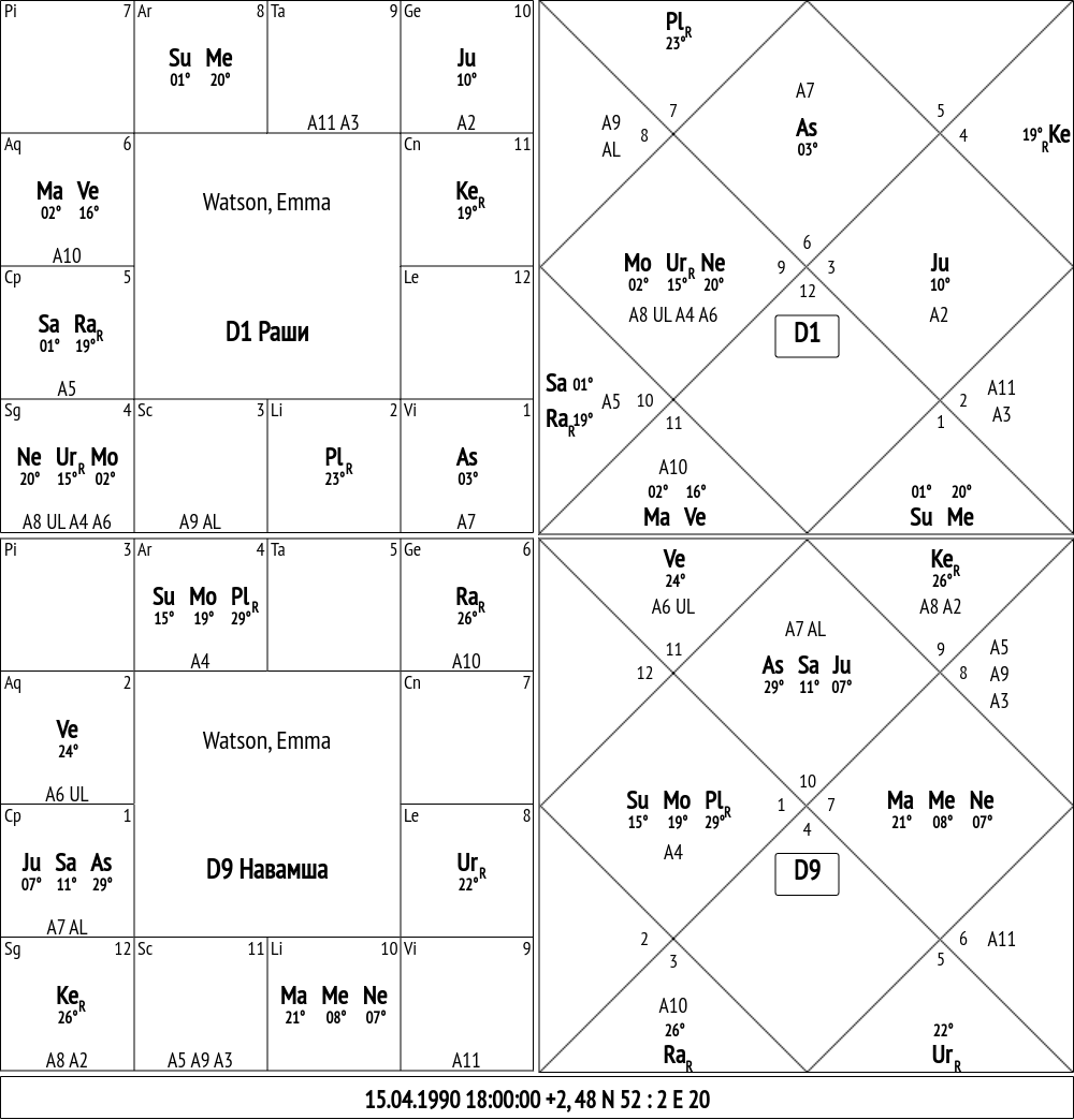 Карта построена с помощью сервиса VedicHoro https://vedic-horo.ru/index.php