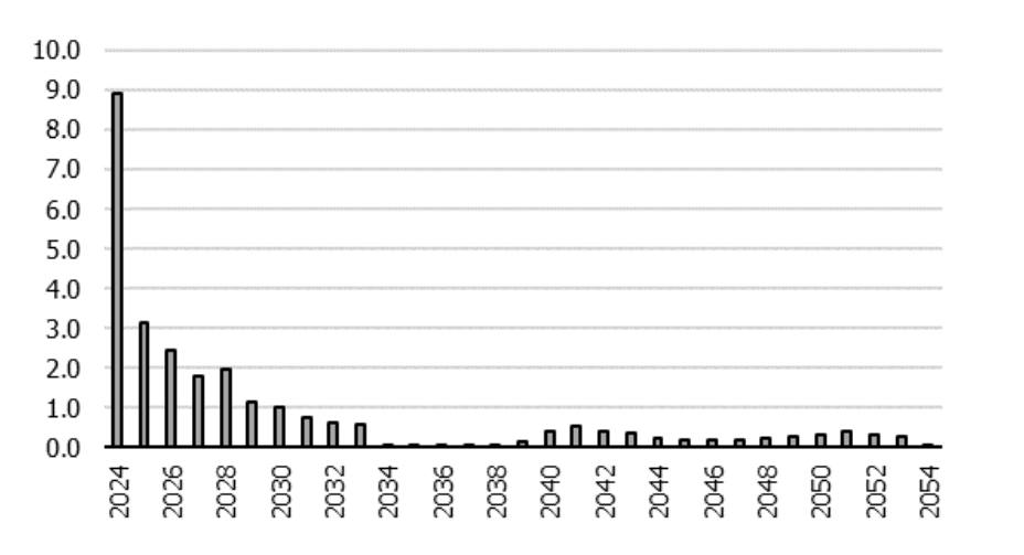 Что происходит с американским долговым рынком?