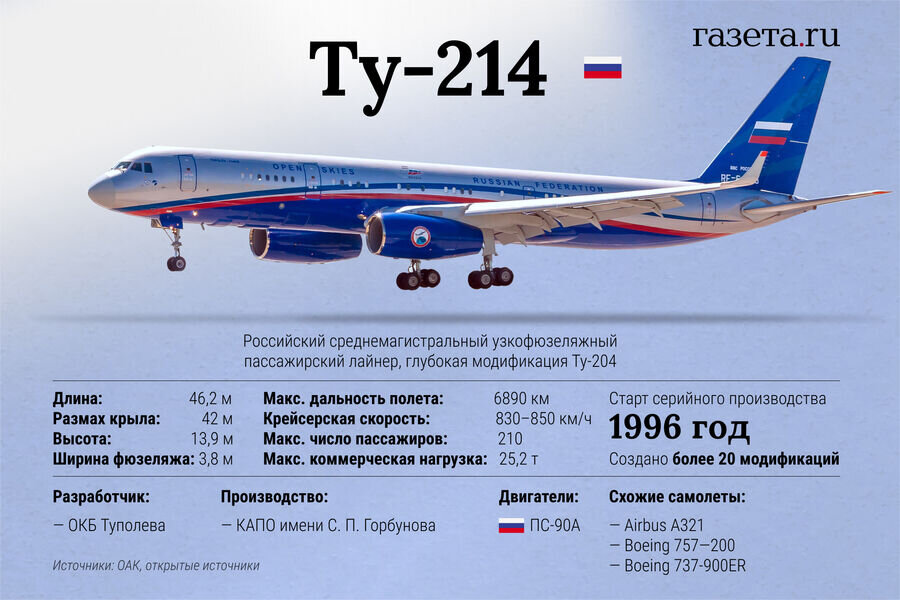 Проект мс 21 самолет