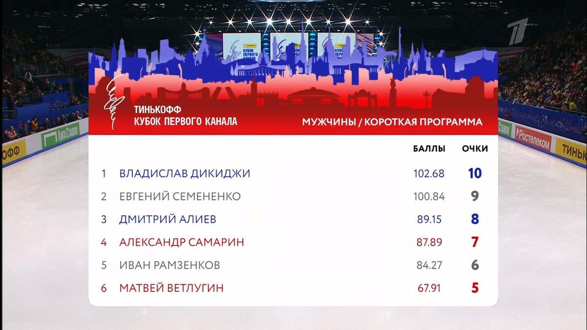 Кубок первого канала по волейболу итоги. Кубок первого канала по волейболу итоги. Кубок первого канала по волейболу итоги. Кубок первого канала по волейболу итоги. Кубок первого канала по волейболу итоги.