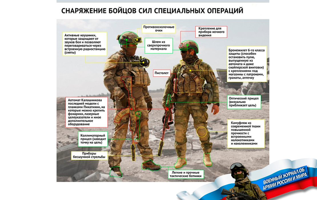 Вооружение бойцов ССО. Фото в свободном доступе.