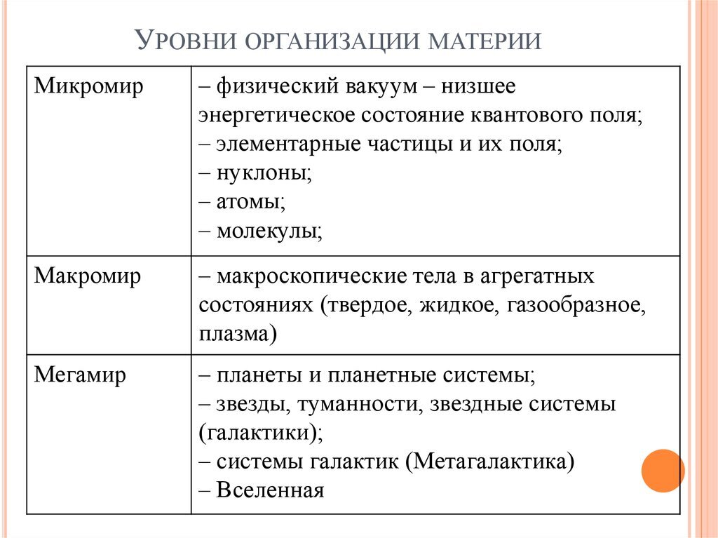 Формы материи и примеры Разница между атомом и молекулой + чтение химических формул: Интересно с Георгие