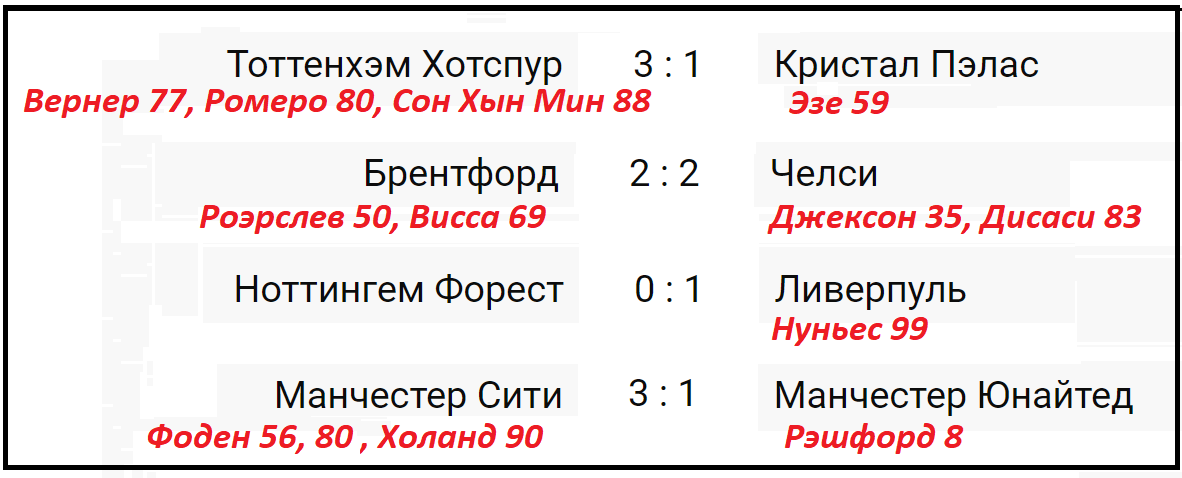 Таблица апл 2023. Англия премьер лига таблица 2022. Таблица футбола англии 2020. Апл таблица 2020. Апл турнирная таблица 2022-2023.