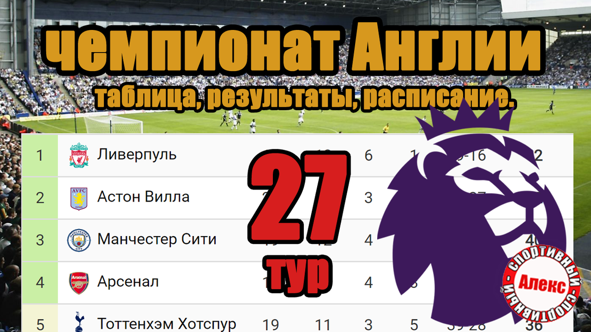 Турнирная таблица рфпл 2020-2021. Рпл 2022-2023 турнирная таблица. Рфпл расписание результаты турнирная таблица 2023 2024. Турнирная таблица лиги европы по футболу 2022-2023. Кубок россии по футболу 2021-2022 таблица.