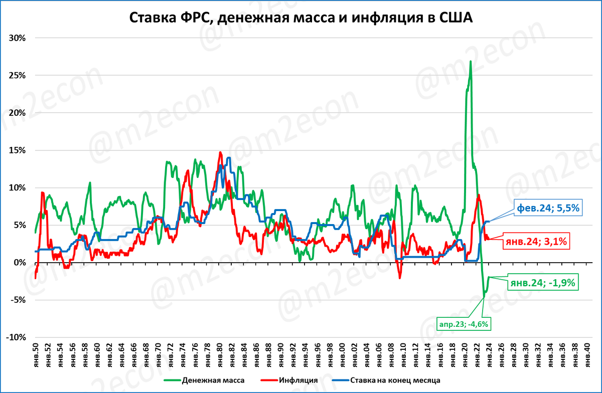 Дивиденды лукойла в 2024 году