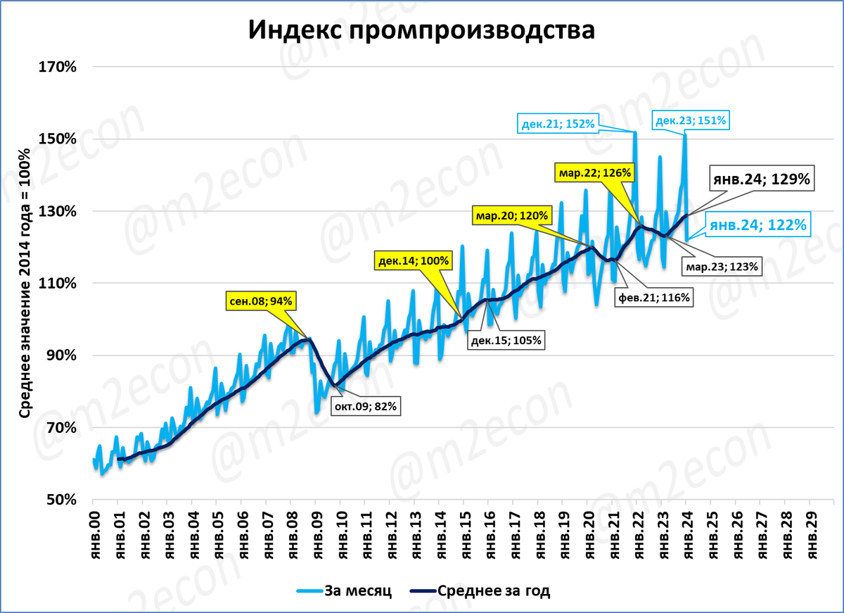 Марафон скиллс 2016 разработка с#. Баллы егэ в диаграмме. Покажи результаты предыдущего. Бета хгч общий 0. 1.