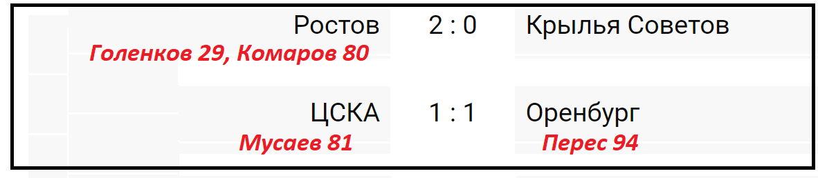 таблица рпл 2021-2022. турнирная таблица рфпл 2020-2021. команды фнл список. футбол туры результаты таблицы. турнирная таблица чемпионата россии по футболу 2020 2021 премьер лига.