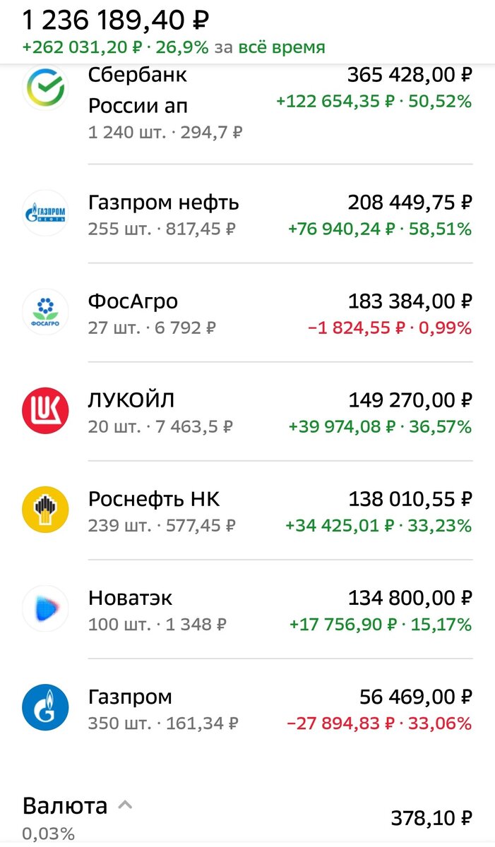 Общее состояние ИИС автора на 01.03.2024 г.