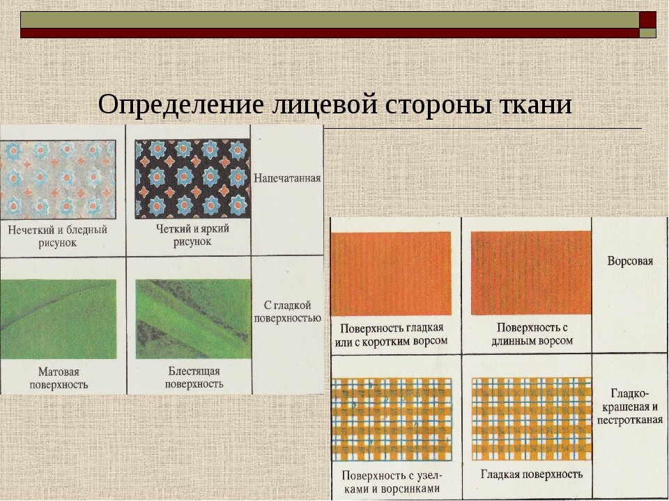 Распознавание ткани по фото