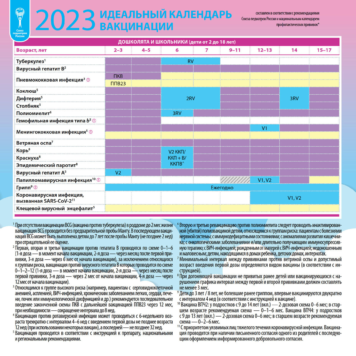 Календарь прививок презентация