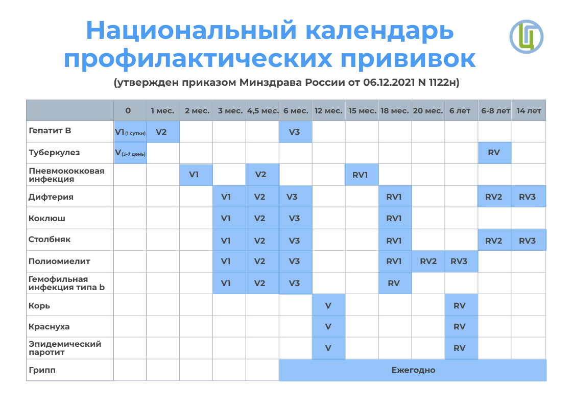 Календарь прививок презентация